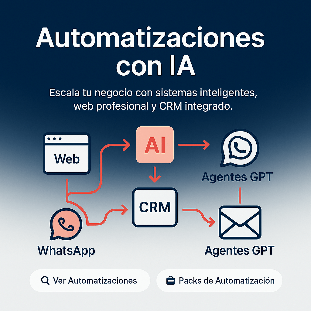 Automatizaciones Empresariales con IA para Escalar tu Negocio