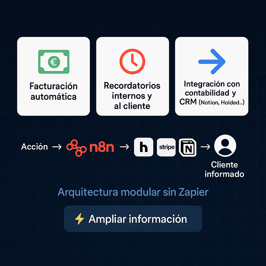 automatizacion administracion gestionmargestpro 01